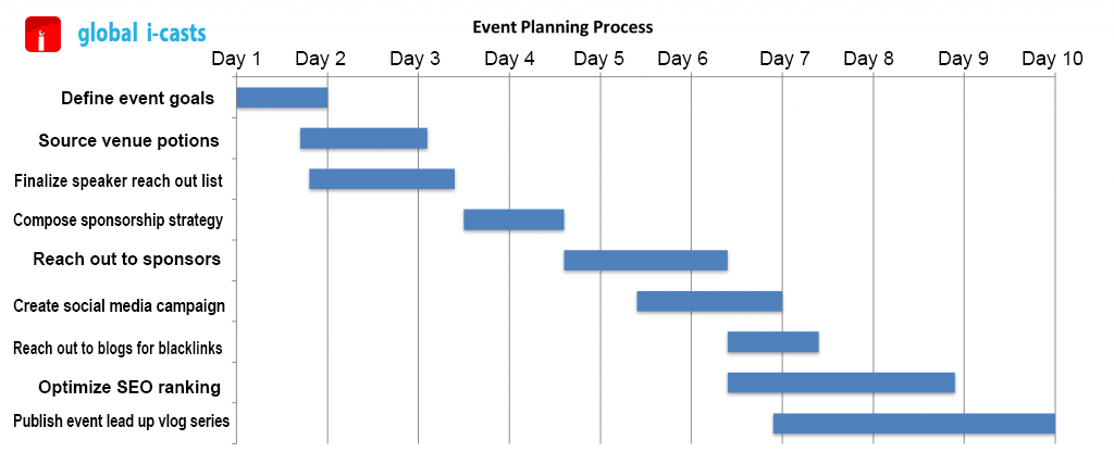 event2