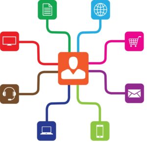 Omni Channel or Multi channel